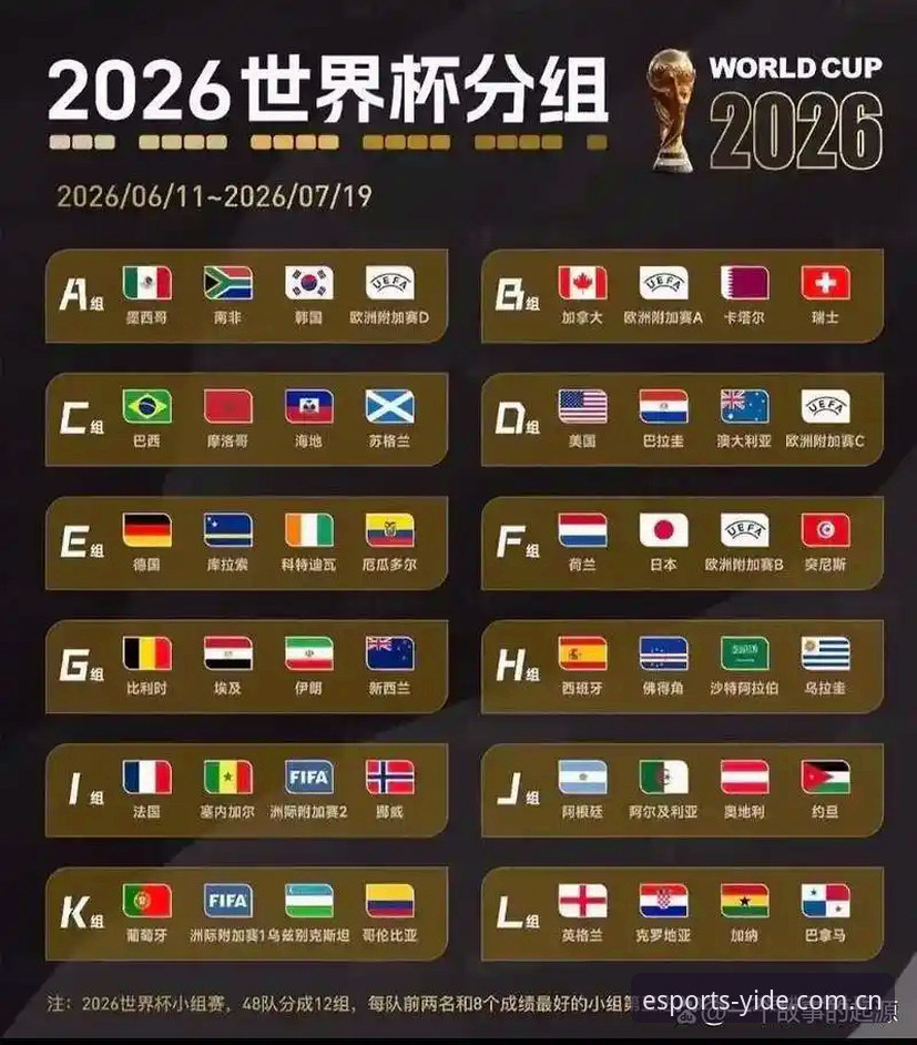 亿德体育苹果版 U17世界杯抽签结果解读指南:在亿德体育苹果版追踪中国足球新生代征程