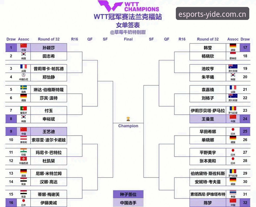 亿德体育投注平台 2026法网女单抽签指南:郑钦文保分战与亿德体育观赛策略